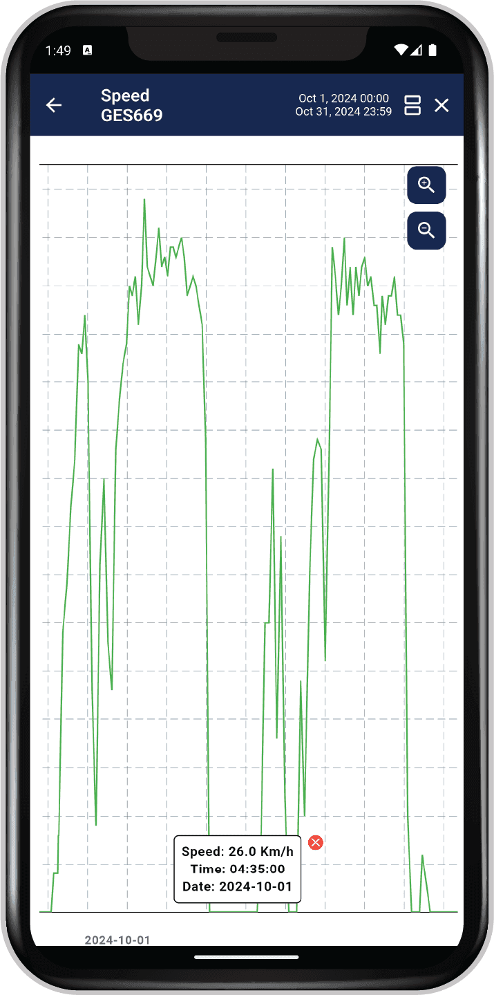 Speed Analysis