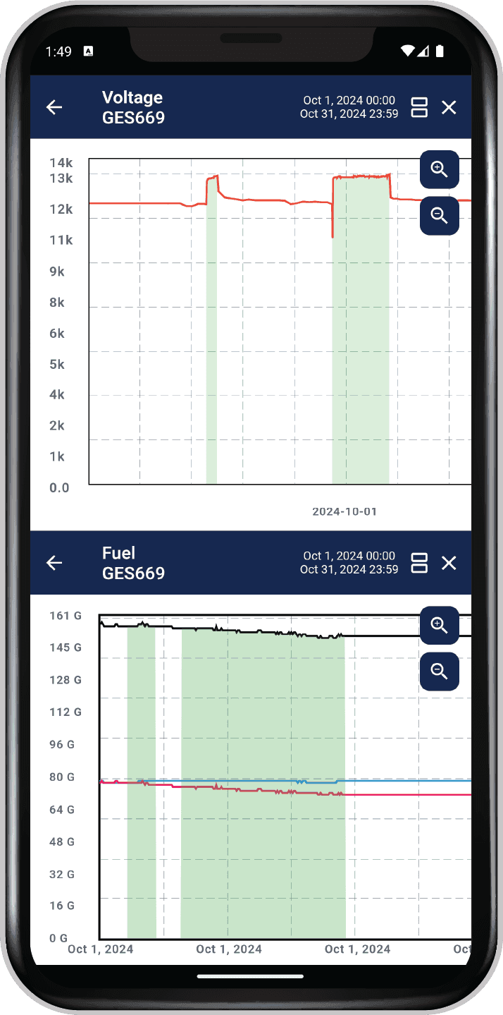 Voltage & Fuel Data